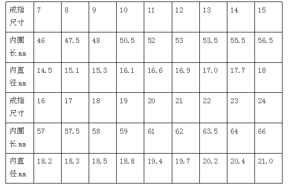 周大福<em>戒指尺寸对照表</em> - Darry Ring 戴瑞珠宝官