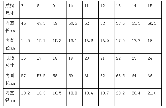 银戒指尺寸对照表 