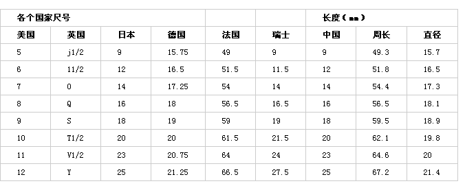 戒指尺寸标准对照表