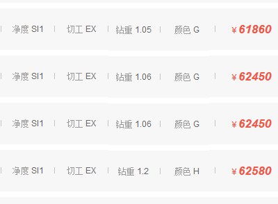 PG电子网站:一克拉钻石价格对照表(图1)