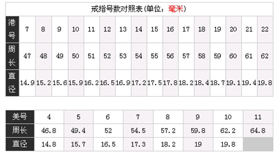 下面看看美国戒指尺寸和中国香港版的戒指对照图,港版的戒指尺寸标准