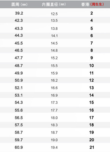 ring戒指尺寸对照表从最小的6号戒指开始,到最大的25号戒指,共20个码