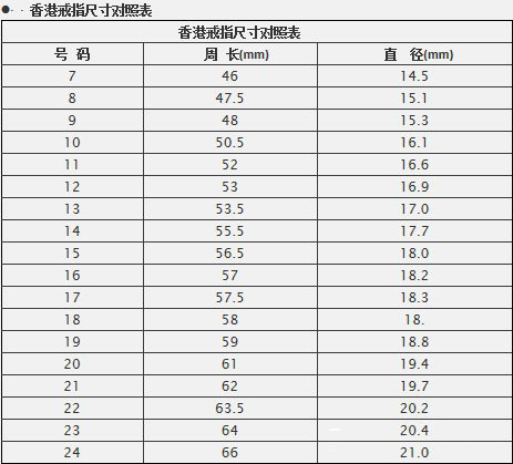 戒指手指对应尺寸