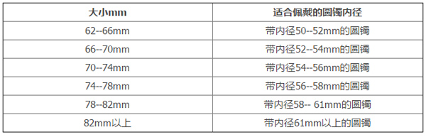 手镯手寸对照表 镯子手寸