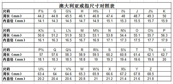 澳大利亚尺码对照表图片